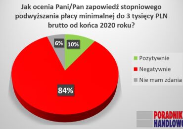 Wyniki ankiety dot. wpływu rosnącej płacy minimalnej na branże HoReCa  i FMCG