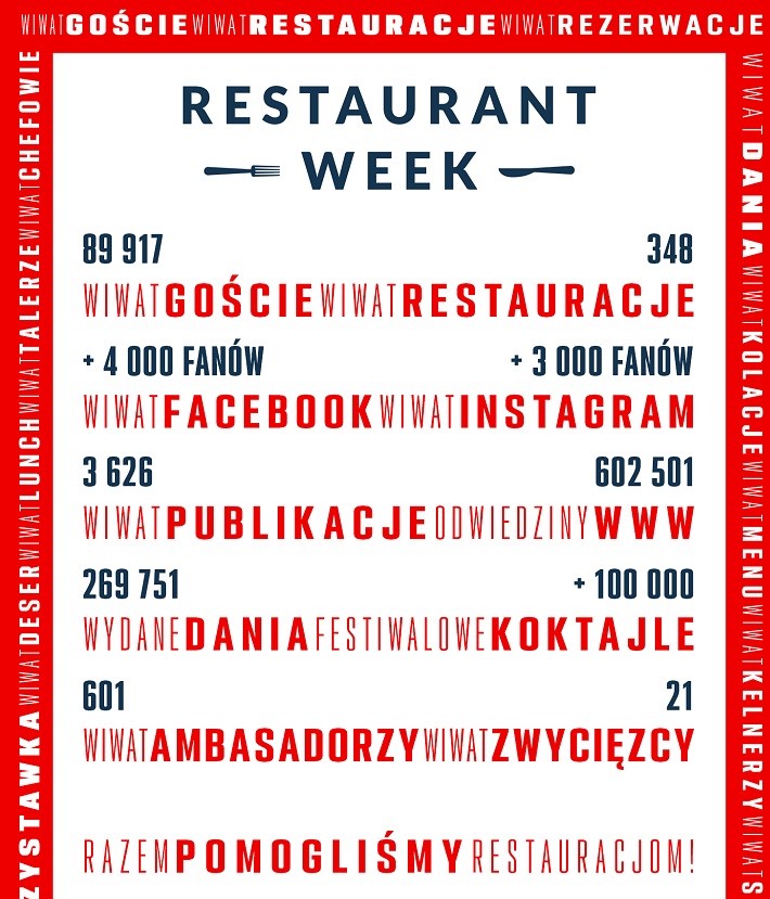 Restaurant Week – rekord