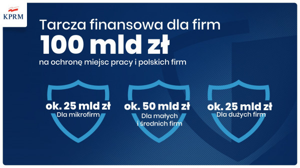 Kiedy restauratorzy i hotelarze otrzymają pieniądze z Tarczy finansowej? Poradnik Restauratora czeka na odpowiedź od minister Emilewicz