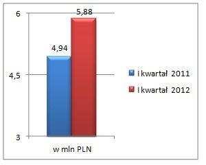 LSI Software rośnie w siłę