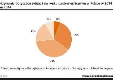 Optymizm powraca na rynek HoReCa