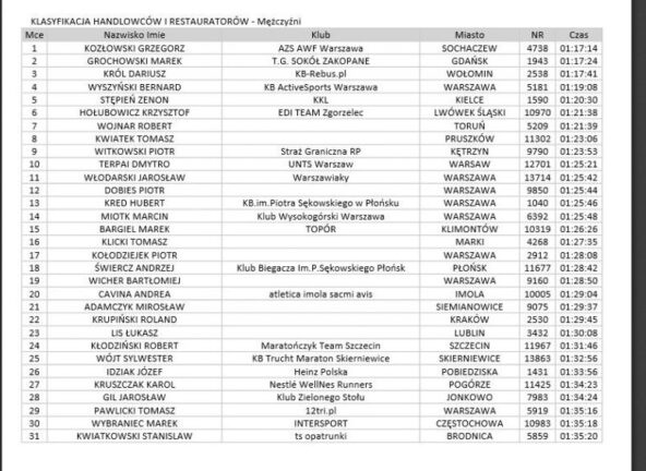 8.Półmaraton Warszawski