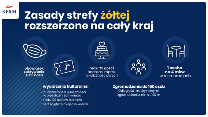 Od soboty cała Polska w strefie żółtej!