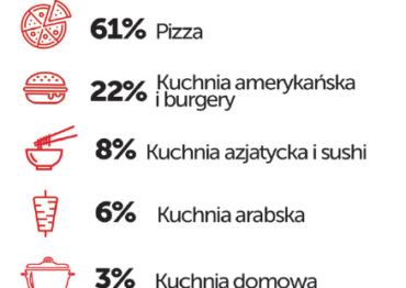 Yomato Sushi najlepszą restauracją azjatycką w Krakowie