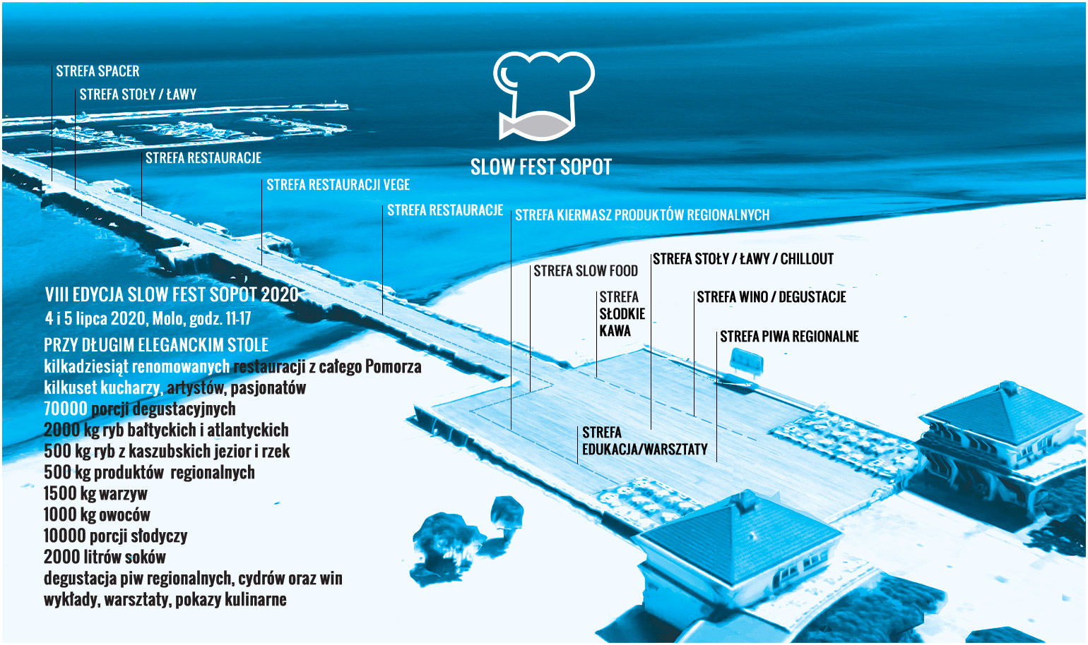 8 edycja Slow Fest Sopot