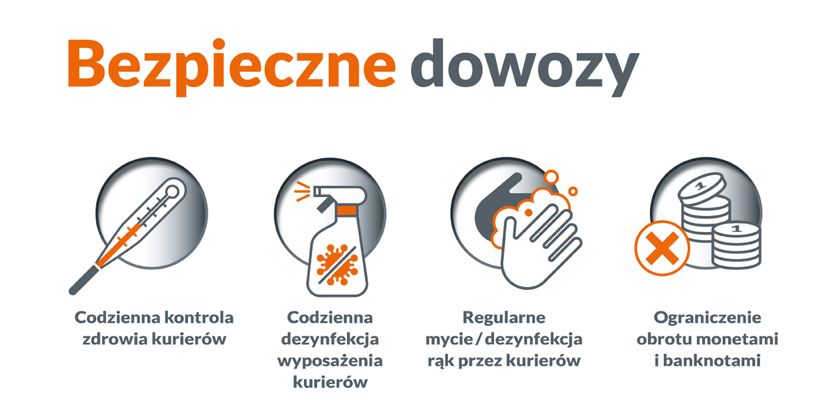 Jak skutecznie dbać o bezpieczeństwo dowozów posiłków?