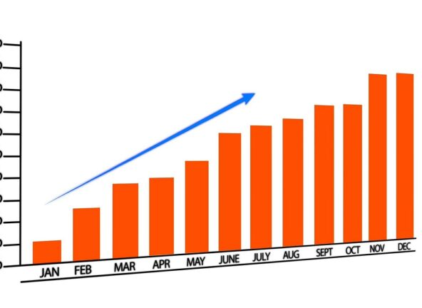 GUS: Inflacja w czerwcu wyniosła rdr 3,3%, a mdm 0,6%