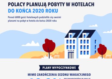 Prawie 70% gości hotelowych planuje wypoczynek w hotelach do końca 2020 r.