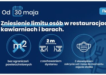 Z ostatniej chwili: Od soboty zniesione limity osób w restauracjach, kawiarniach i barach