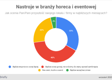 Briefly: Pół roku z koronawirusem w branży gastronomicznej i eventowej