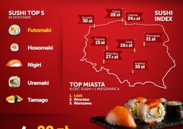 Międzynarodowy Dzień Sushi – 18 czerwca