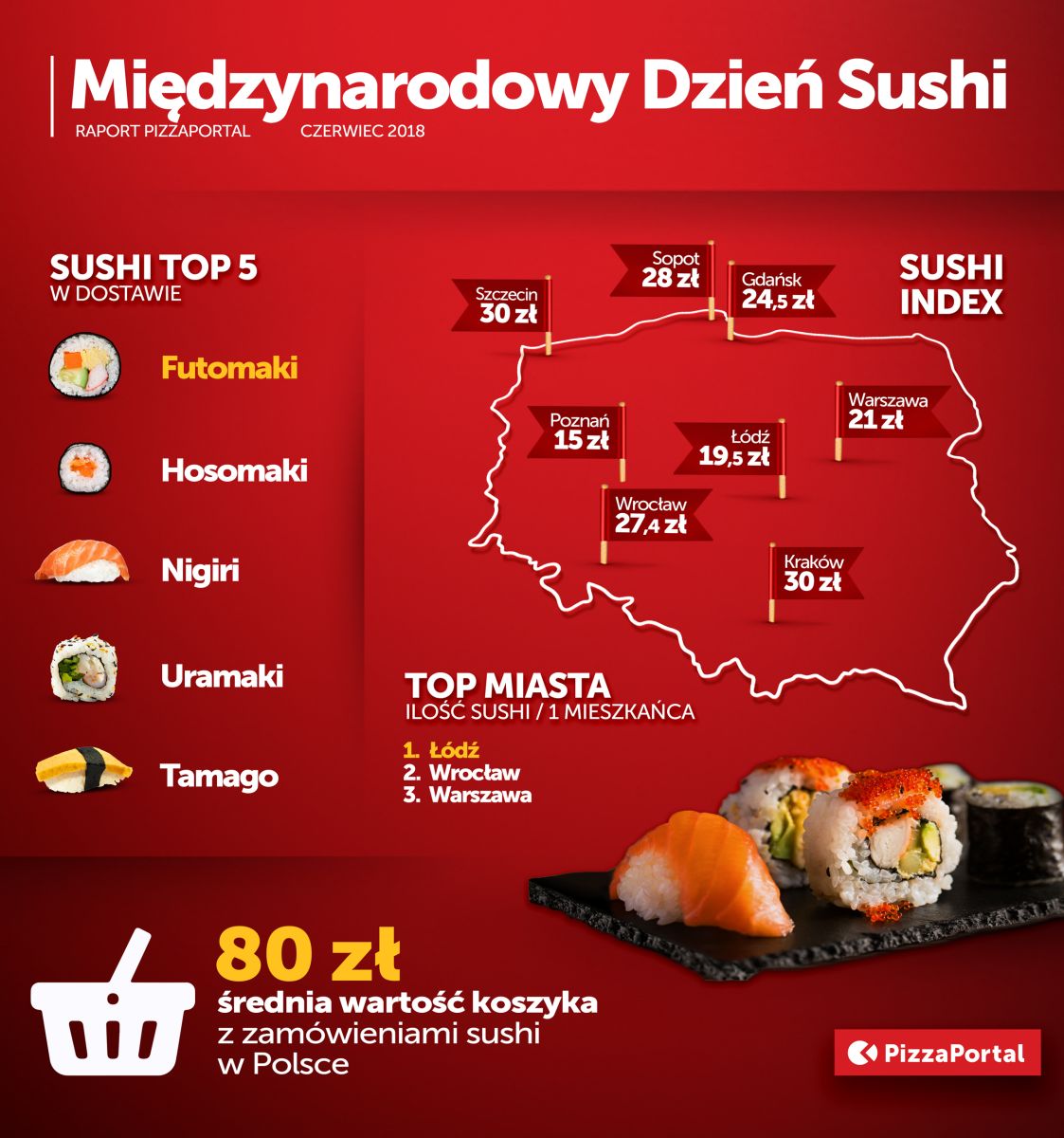 Międzynarodowy Dzień Sushi – 18 czerwca