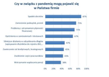 Wpływ wirusa na płatności w sektorze MŚP