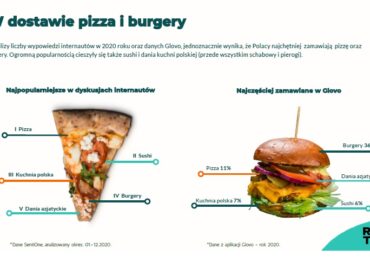 Raport #FoodDelivery2020