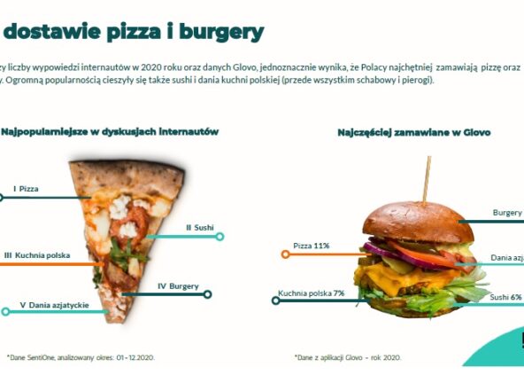 Raport #FoodDelivery2020