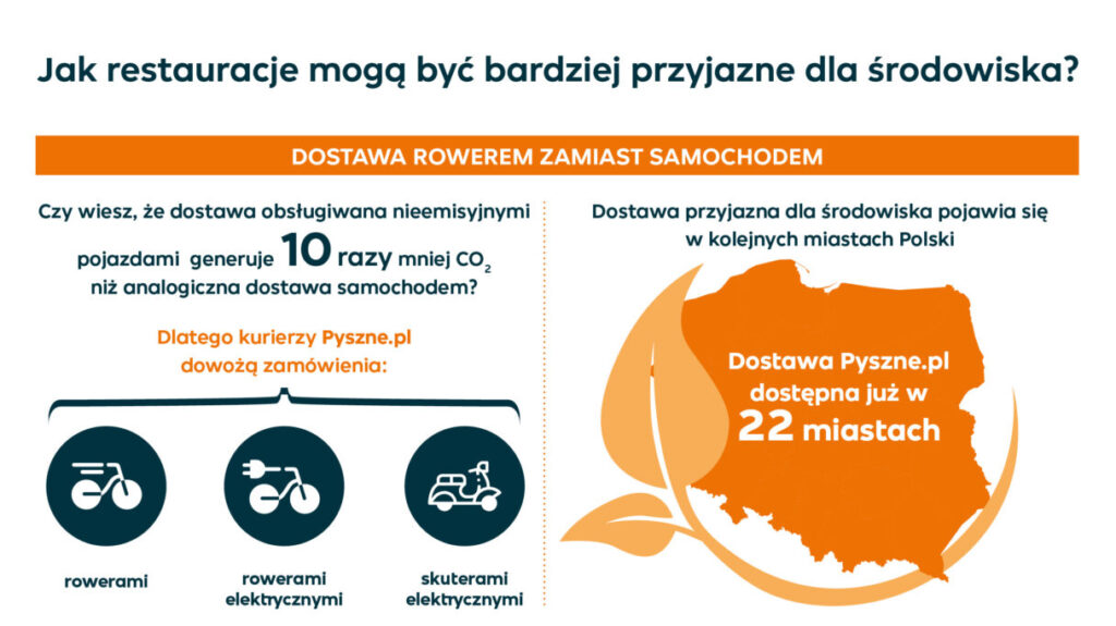 Pyszne.pl wspiera restauracje w wyborze ekologicznych rozwiązań