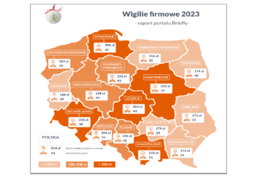 Analiza Briefly: Najwięcej na świąteczną imprezę wydają firmy w Warszawie – średnio 13,5 tys. zł