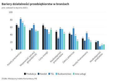 Styczniowe wyniki MIK – pozytywne nastroje w gospodarce