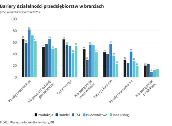 Styczniowe wyniki MIK – pozytywne nastroje w gospodarce