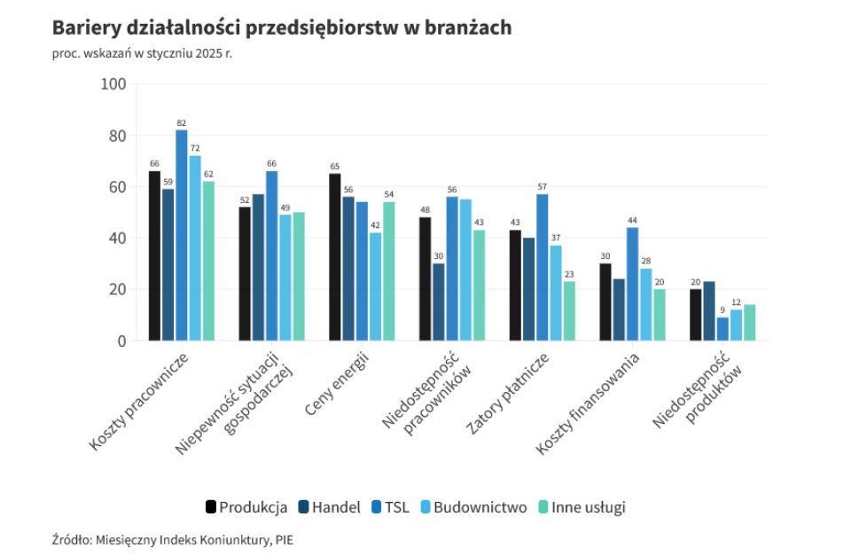 Styczniowe wyniki MIK – pozytywne nastroje w gospodarce