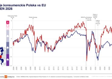 Barometr Nastrojów Konsumenckich NIQ: Optymizm na początku roku