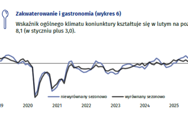GUS: Lepsze nastroje w hotelach i gastronomii w lutym br.
