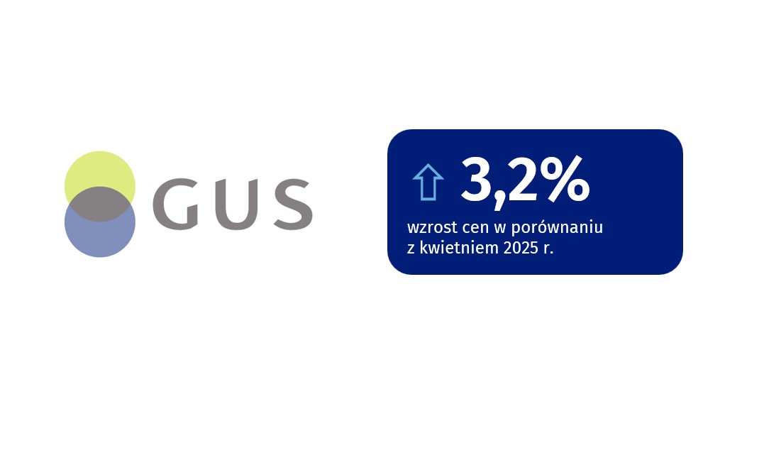 GUS: Wskaźniki cen towarów i usług konsumpcyjnych w kwietniu br.