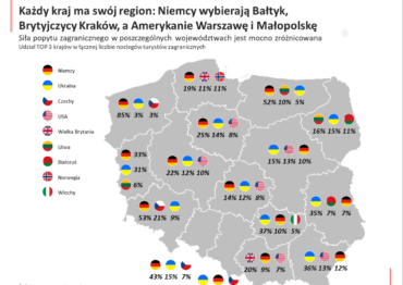 Zagraniczni goście coraz częściej wybierają Polskę. Dane do maja 2026 r.