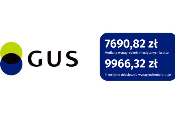 GUS: Rozkład wynagrodzeń w lutym 2026 r.